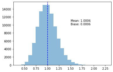 Estimated Variance using s^2_{n-1}