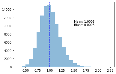 Estimated Variance using s^2_{n} and the true \mu.