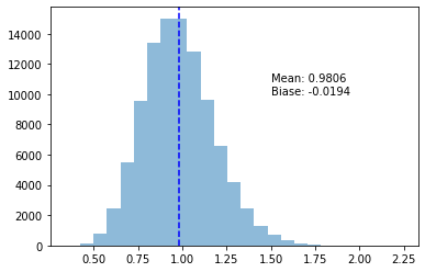 Estimated Variance using s^2_n